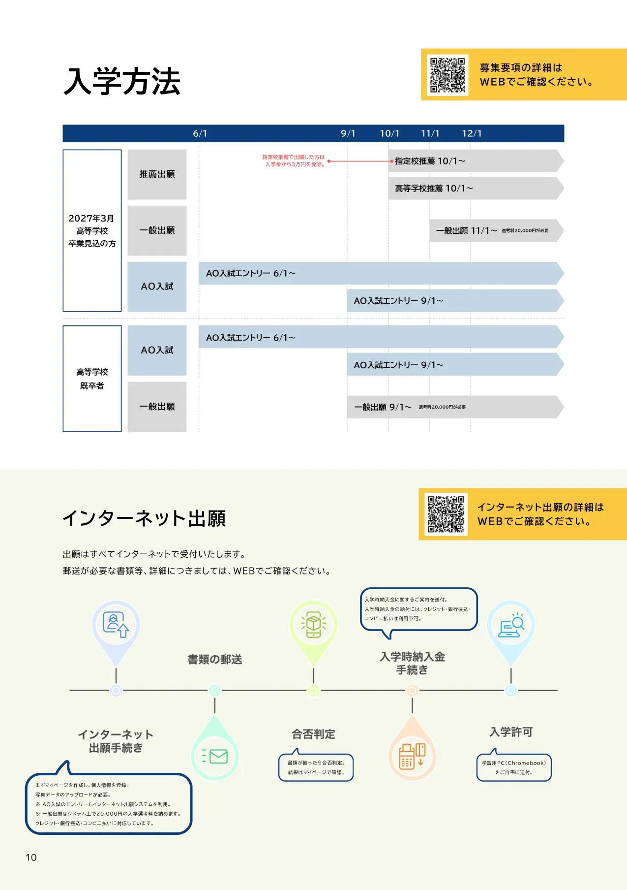 入学方法